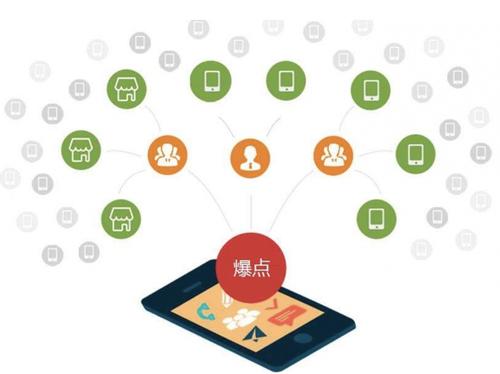 莱山为什么越来越多的企业通过软文营销来引流